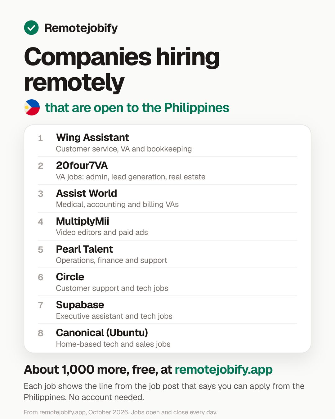 Graphic mula sa Remotejobify: list ng walong companies na nagha-hire remotely at open sa Philippines, kasama ang Wing Assistant, 20four7VA, at Supabase